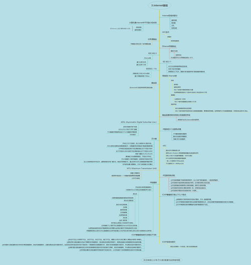 计算机网络四级网络工程师核心思维导图 计算机网络工程精要